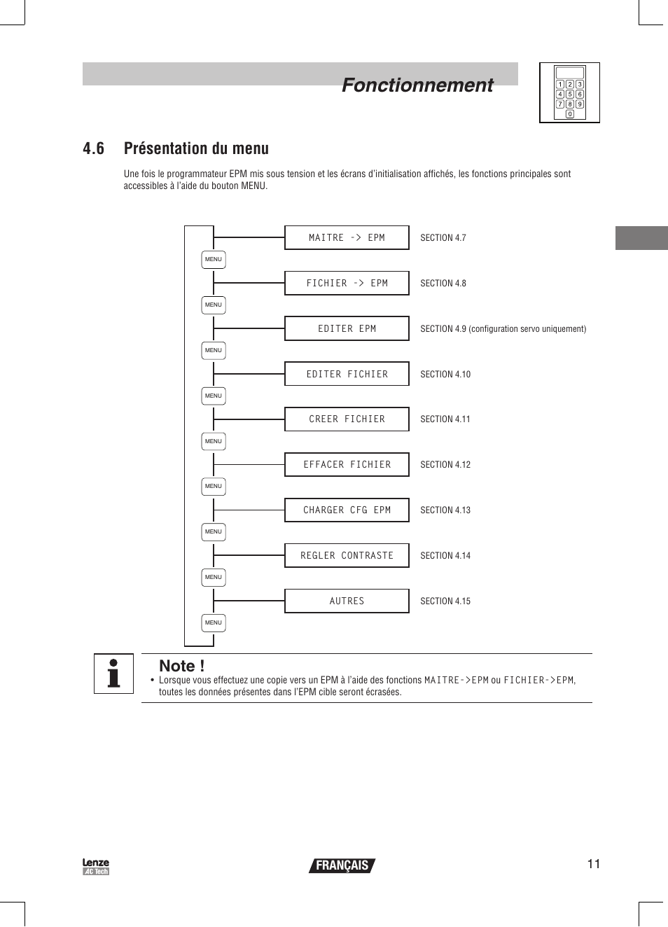 Fonctionnement, 6 présentation du menu, 11 français | Lenze EPM Programmer EEPM1RA User Manual | Page 57 / 114