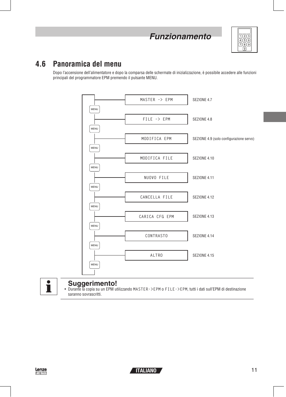 Funzionamento, 6 panoramica del menu, Suggerimento | 11 italiano | Lenze EPM Programmer EEPM1RA User Manual | Page 79 / 114