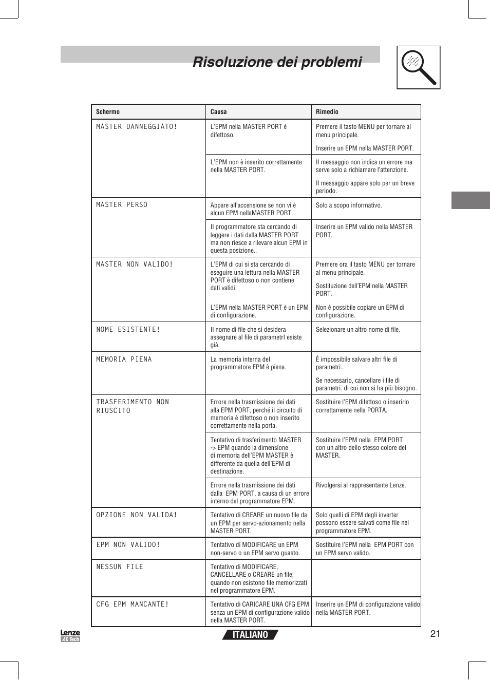 Risoluzione dei problemi, 21 italiano | Lenze EPM Programmer EEPM1RA User Manual | Page 89 / 114