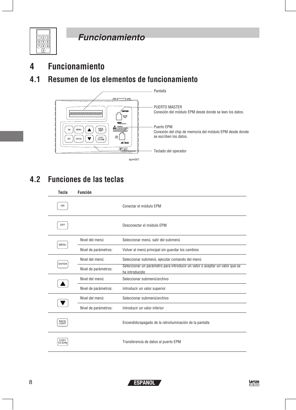 Funcionamiento 4 funcionamiento, 1 resumen de los elementos de funcionamiento, 2 funciones de las teclas | 8espanol | Lenze EPM Programmer EEPM1RA User Manual | Page 98 / 114