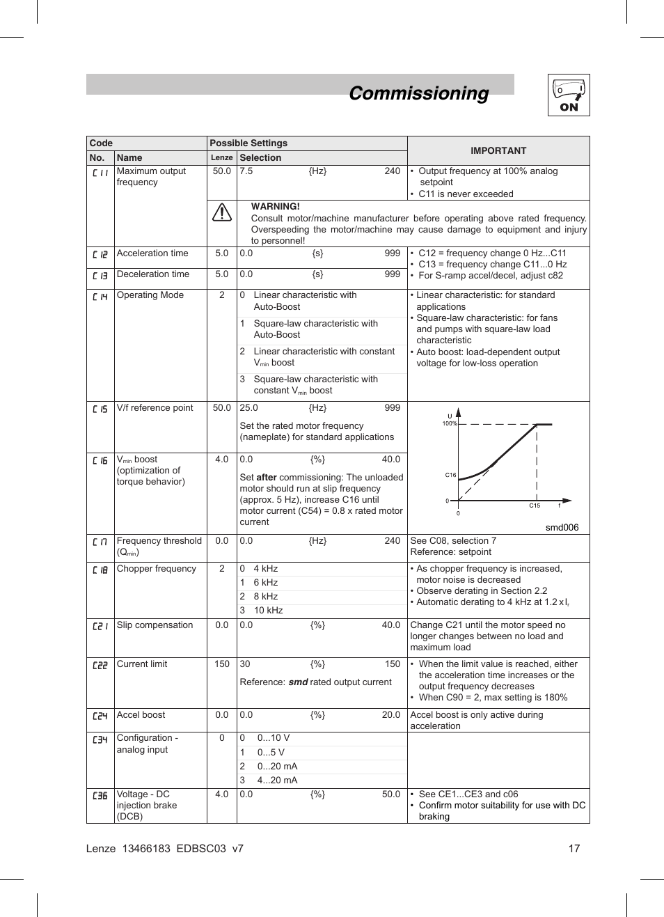 Commissioning | Lenze SMD 0-37kW-22kW Full I/O User Manual | Page 17 / 36