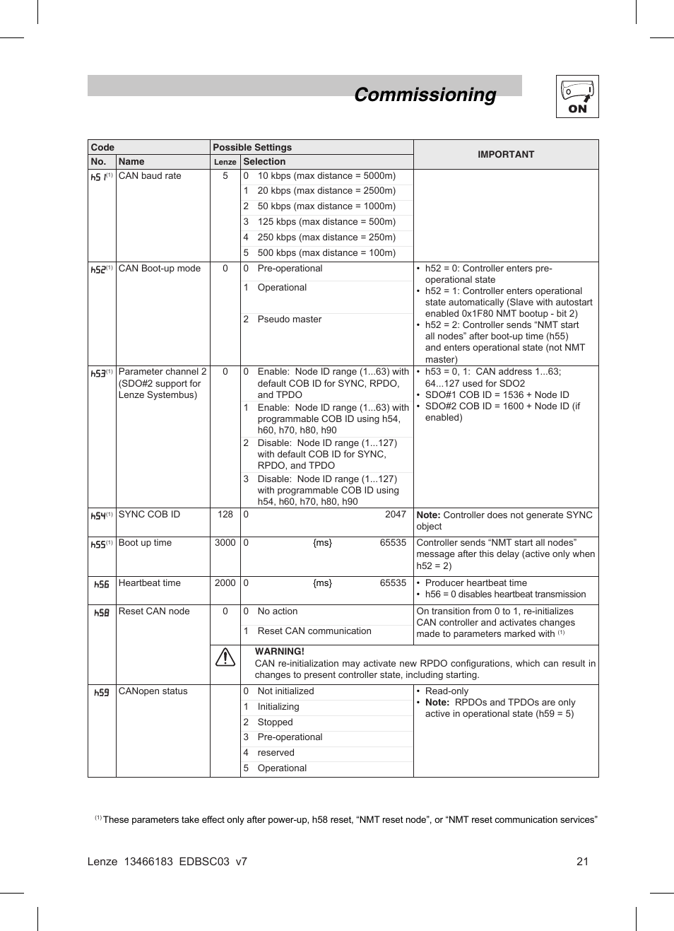 Commissioning | Lenze SMD 0-37kW-22kW Full I/O User Manual | Page 21 / 36