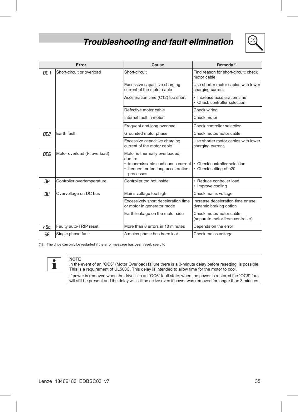 Troubleshooting and fault elimination | Lenze SMD 0-37kW-22kW Full I/O User Manual | Page 35 / 36