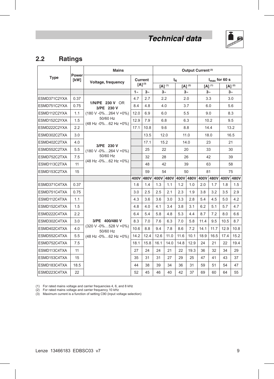 Technical data, 2 ratings | Lenze SMD 0-37kW-22kW Full I/O User Manual | Page 9 / 36