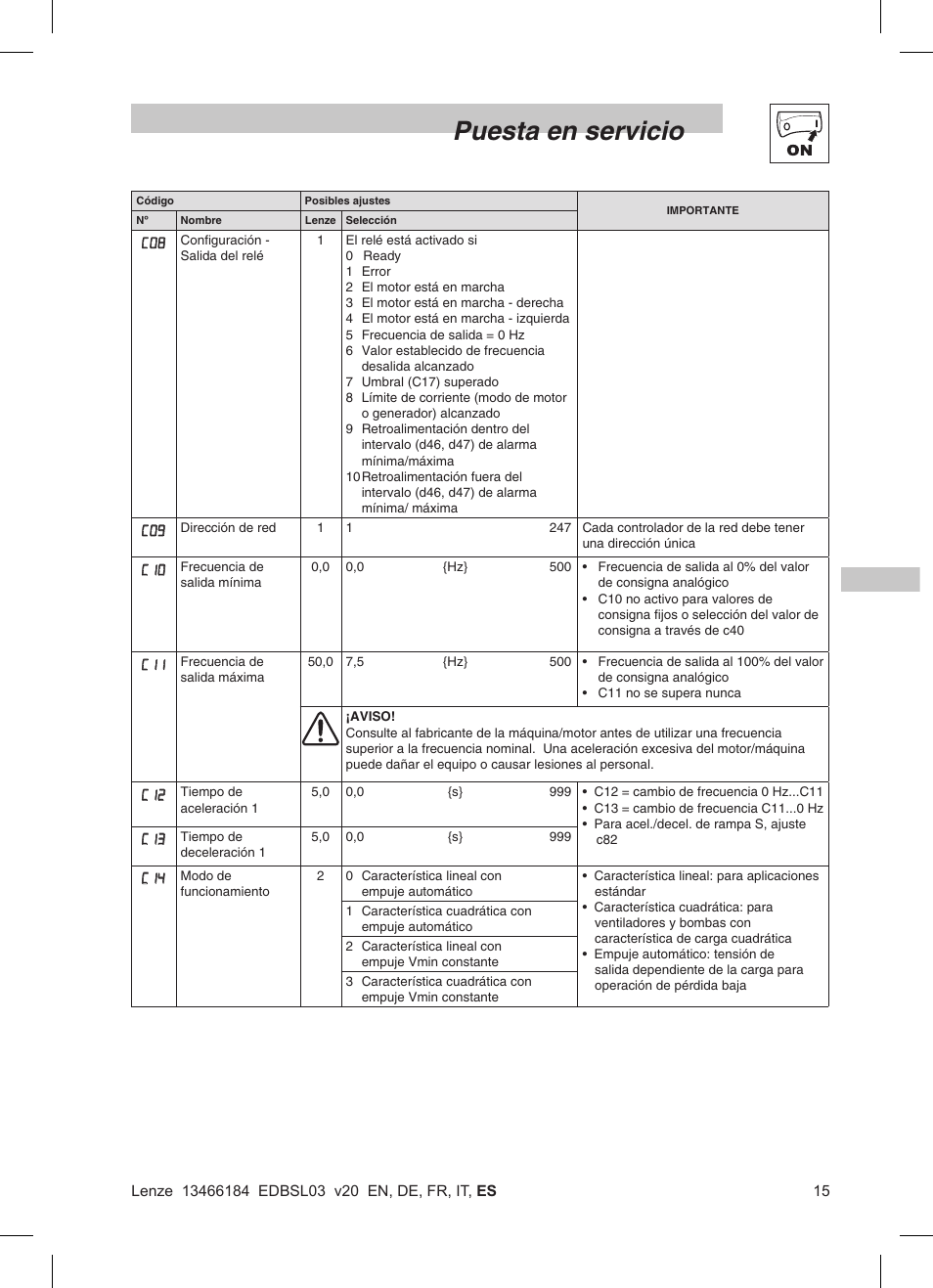 Puesta en servicio | Lenze SMD 0-37kW-22kW User Manual | Page 107 / 116