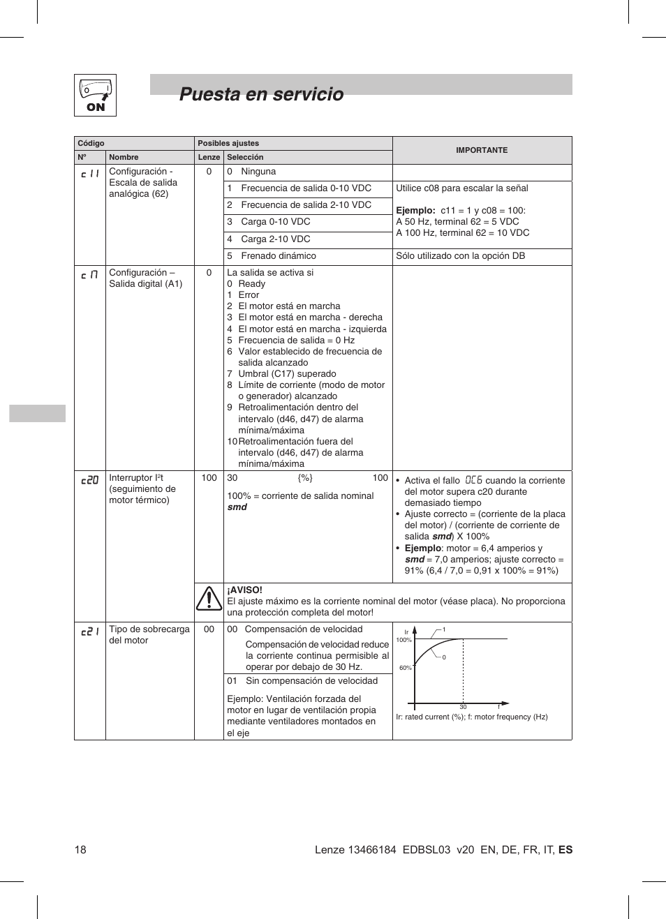 Puesta en servicio | Lenze SMD 0-37kW-22kW User Manual | Page 110 / 116