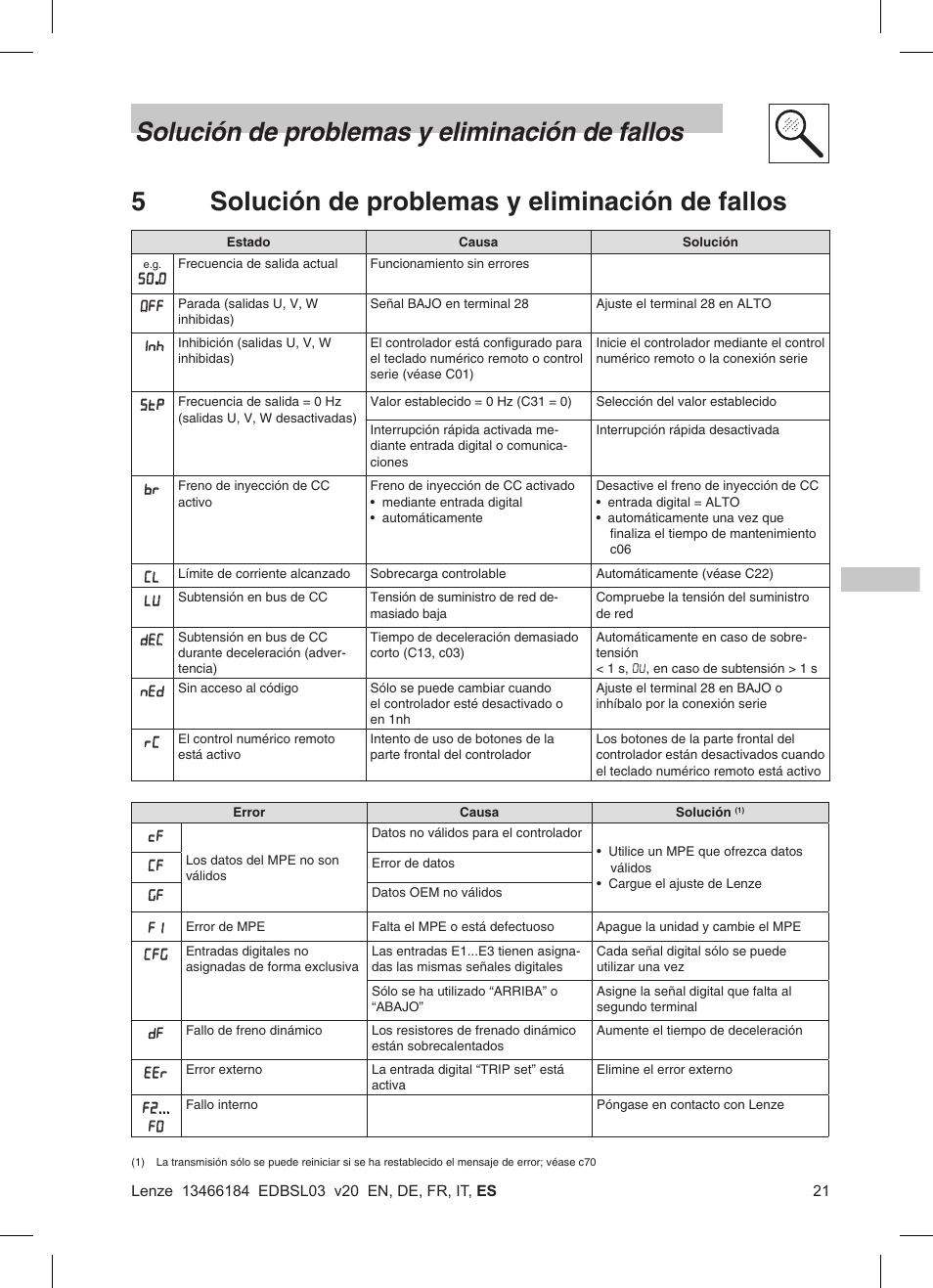 Solución de problemas y eliminación de fallos, 5solución de problemas y eliminación de fallos | Lenze SMD 0-37kW-22kW User Manual | Page 113 / 116