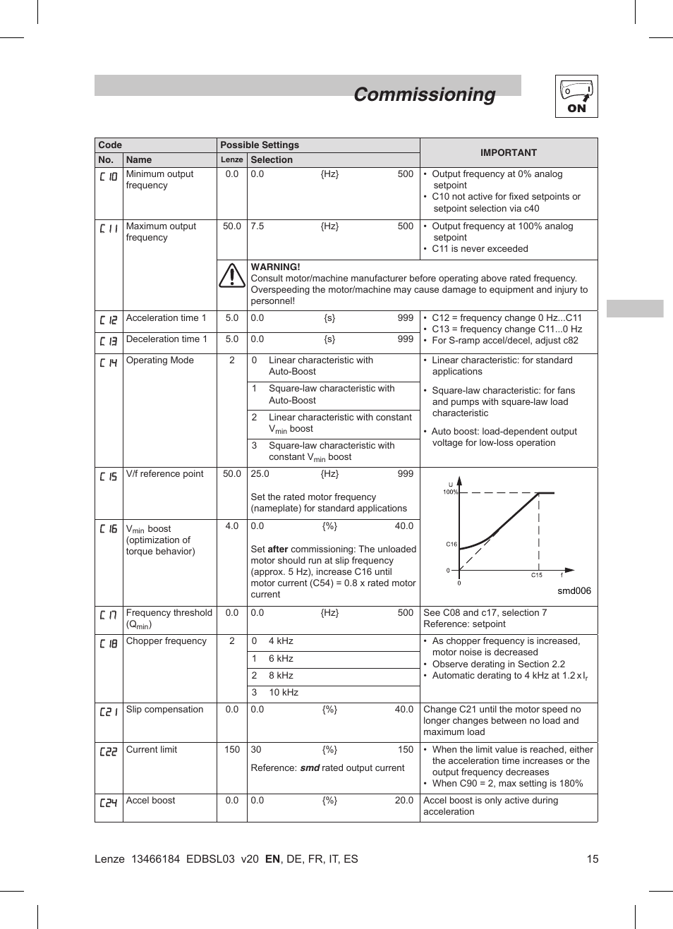 Commissioning | Lenze SMD 0-37kW-22kW User Manual | Page 17 / 116