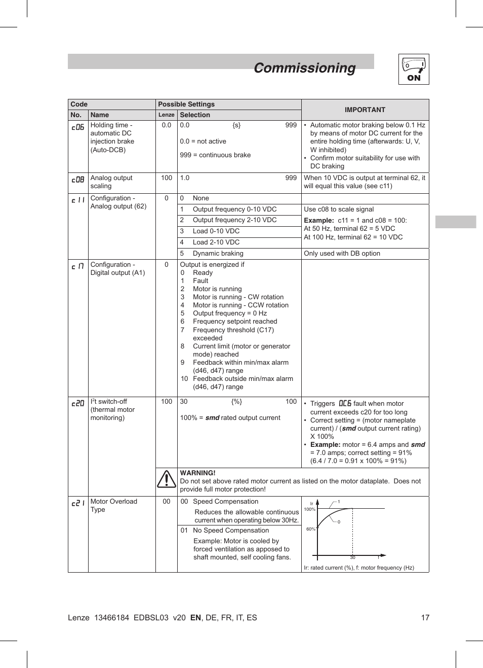 Commissioning | Lenze SMD 0-37kW-22kW User Manual | Page 19 / 116