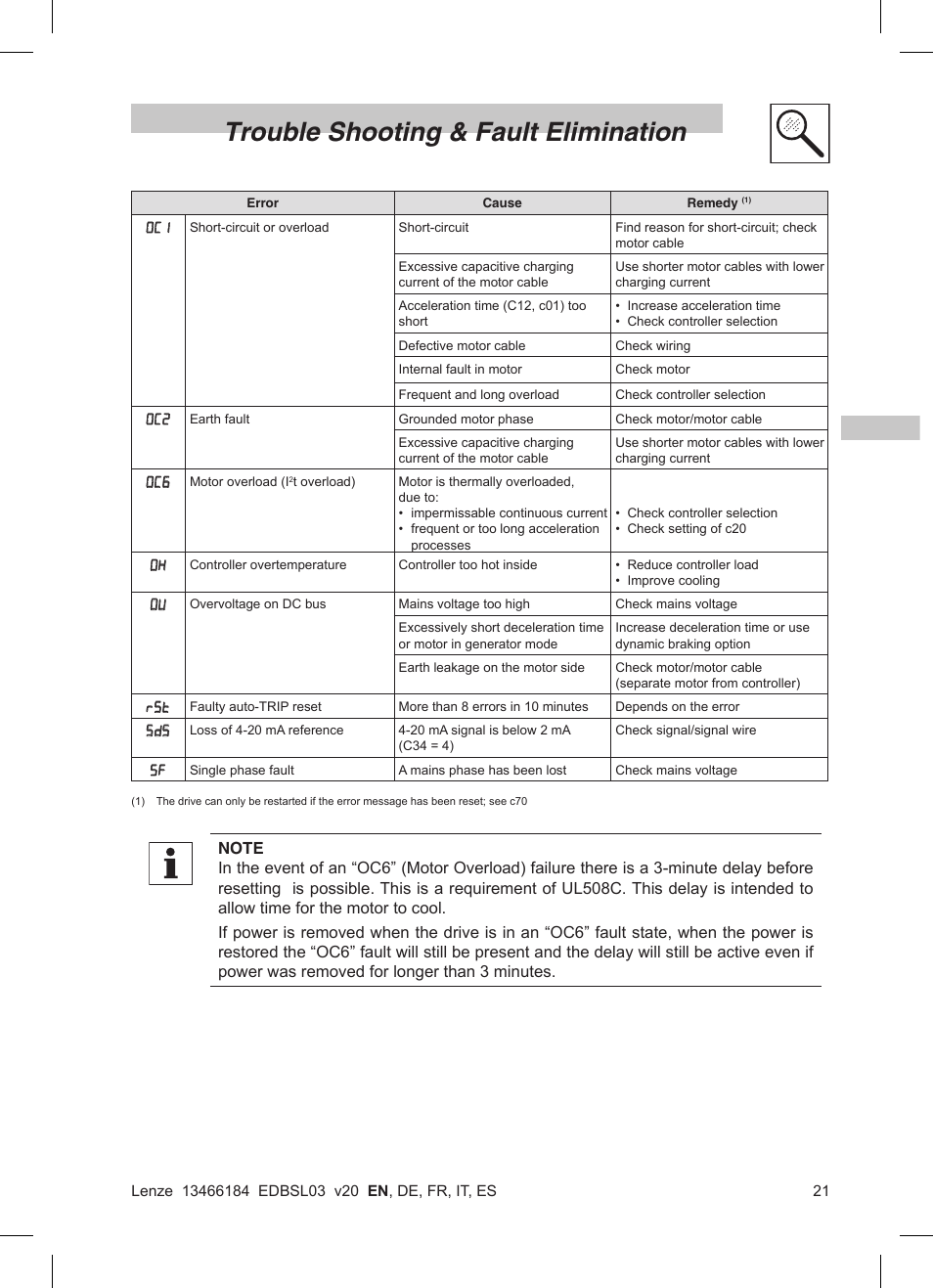 Trouble shooting & fault elimination | Lenze SMD 0-37kW-22kW User Manual | Page 23 / 116