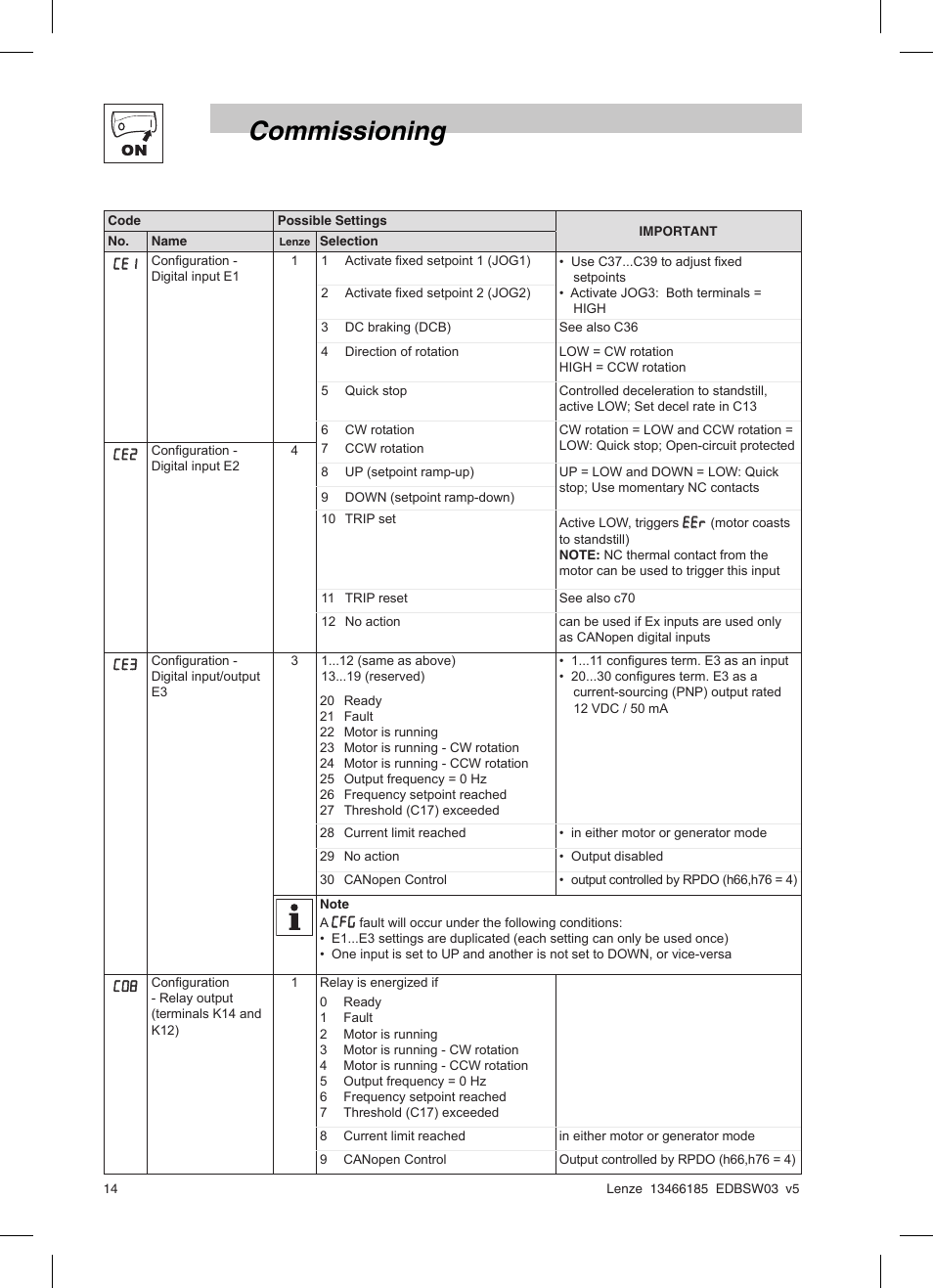 Commissioning | Lenze SMD 0-25kW-4-0kW Basic I/O User Manual | Page 16 / 36