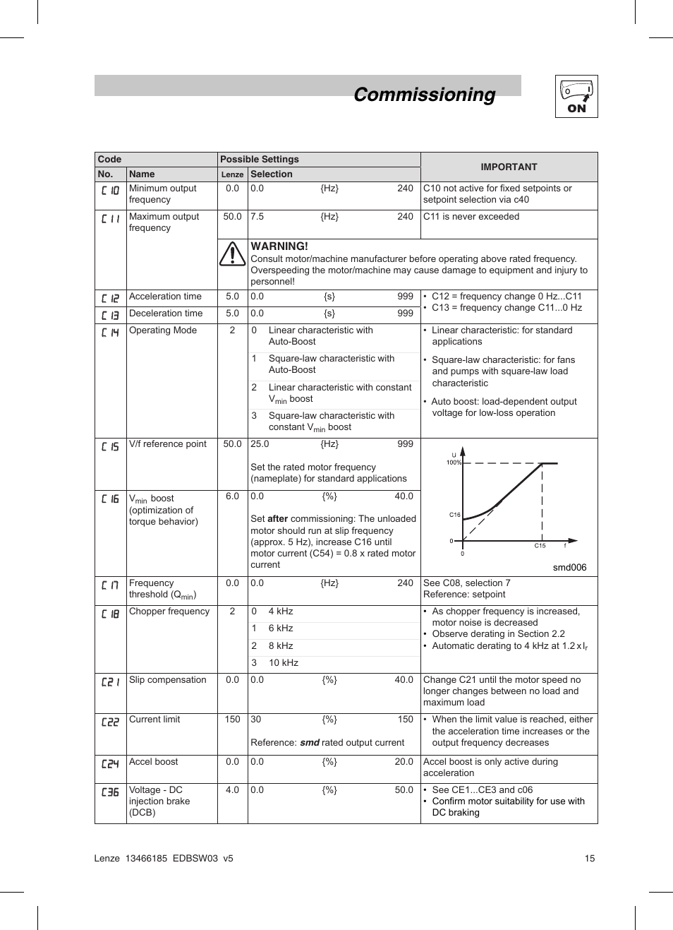 Commissioning | Lenze SMD 0-25kW-4-0kW Basic I/O User Manual | Page 17 / 36