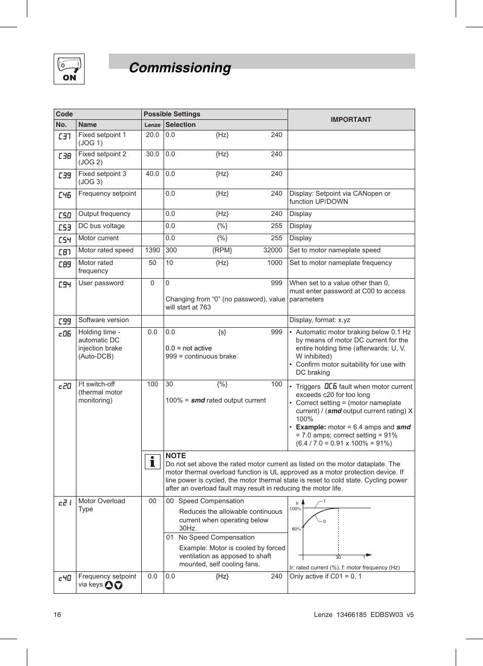 Commissioning | Lenze SMD 0-25kW-4-0kW Basic I/O User Manual | Page 18 / 36