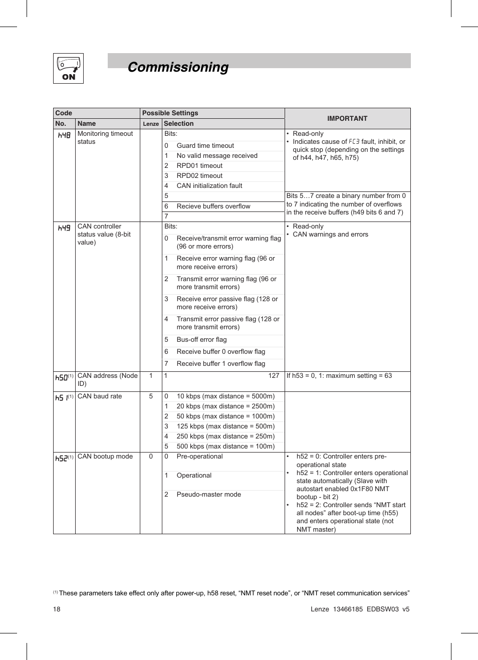 Commissioning | Lenze SMD 0-25kW-4-0kW Basic I/O User Manual | Page 20 / 36