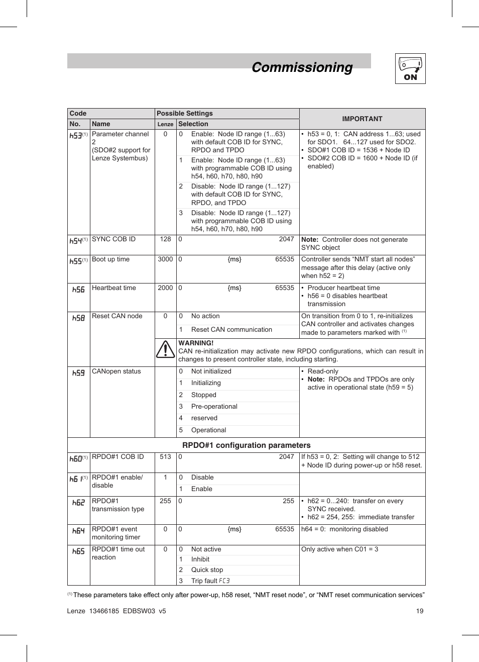 Commissioning | Lenze SMD 0-25kW-4-0kW Basic I/O User Manual | Page 21 / 36