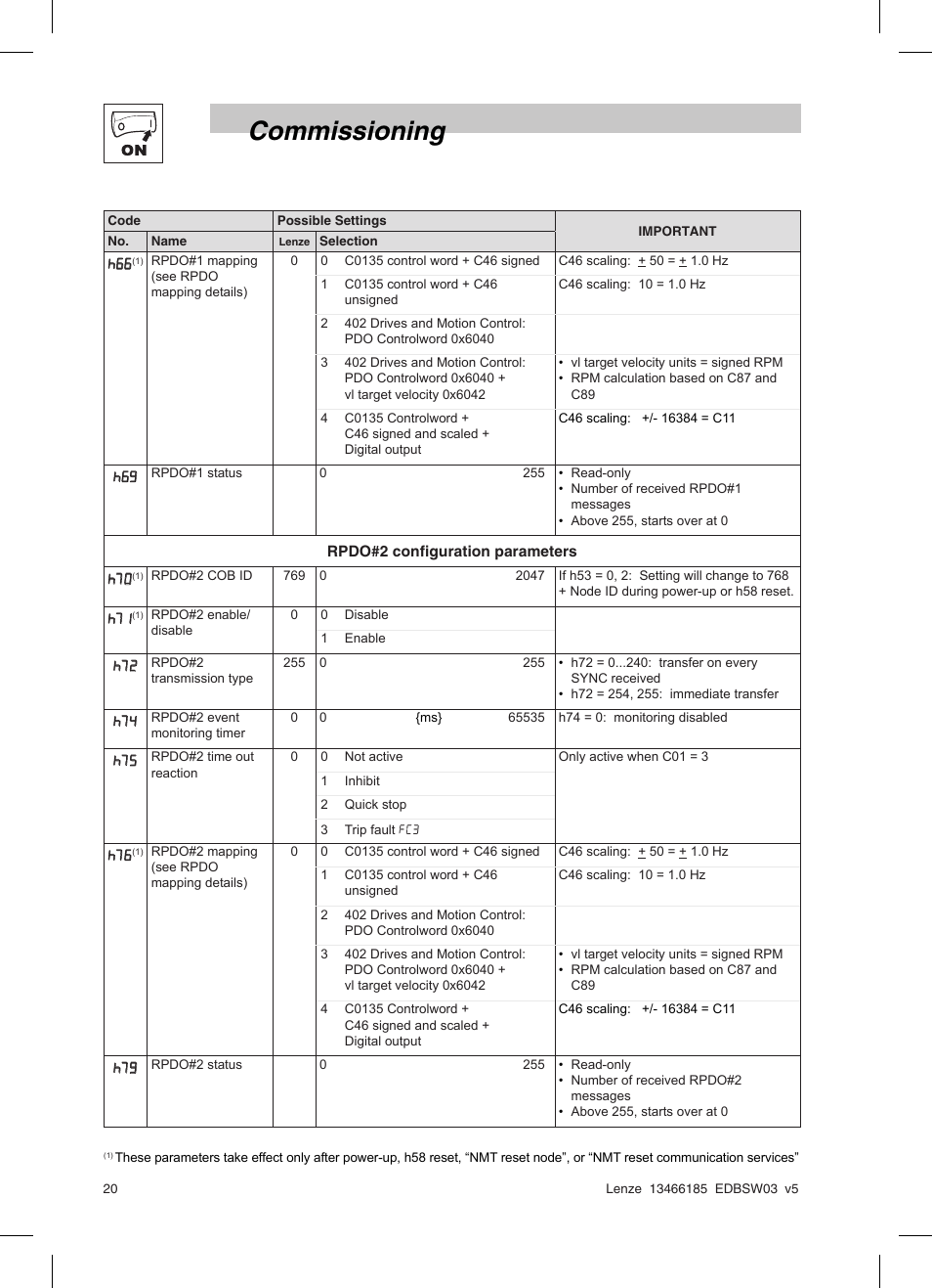 Commissioning | Lenze SMD 0-25kW-4-0kW Basic I/O User Manual | Page 22 / 36