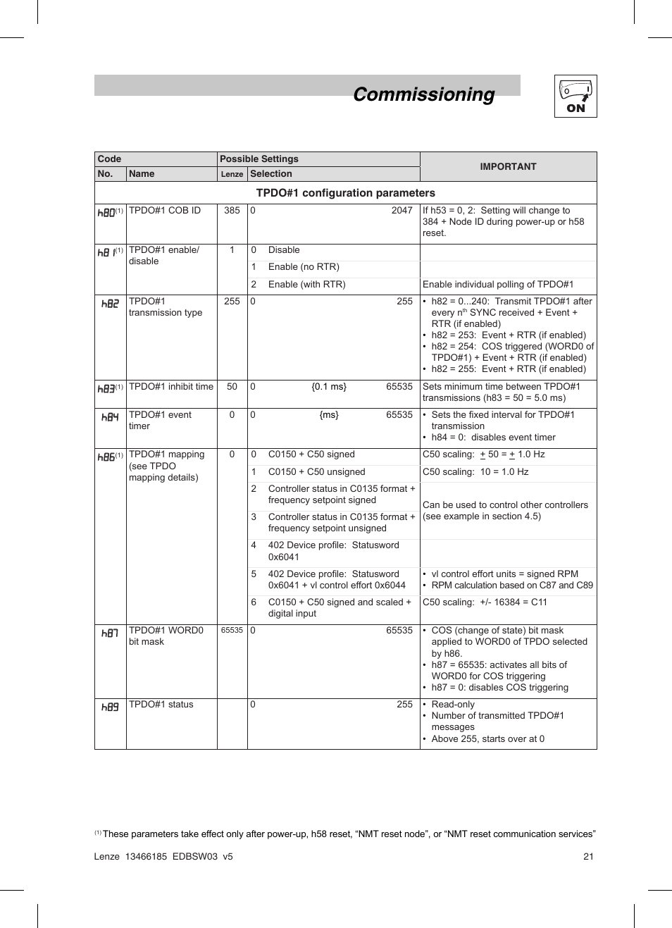 Commissioning | Lenze SMD 0-25kW-4-0kW Basic I/O User Manual | Page 23 / 36