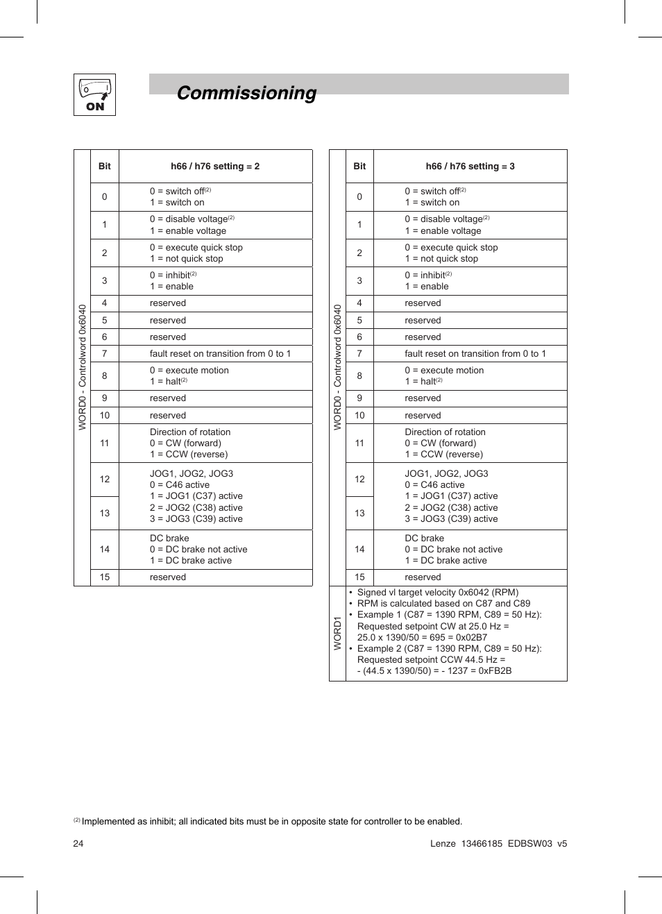 Commissioning | Lenze SMD 0-25kW-4-0kW Basic I/O User Manual | Page 26 / 36