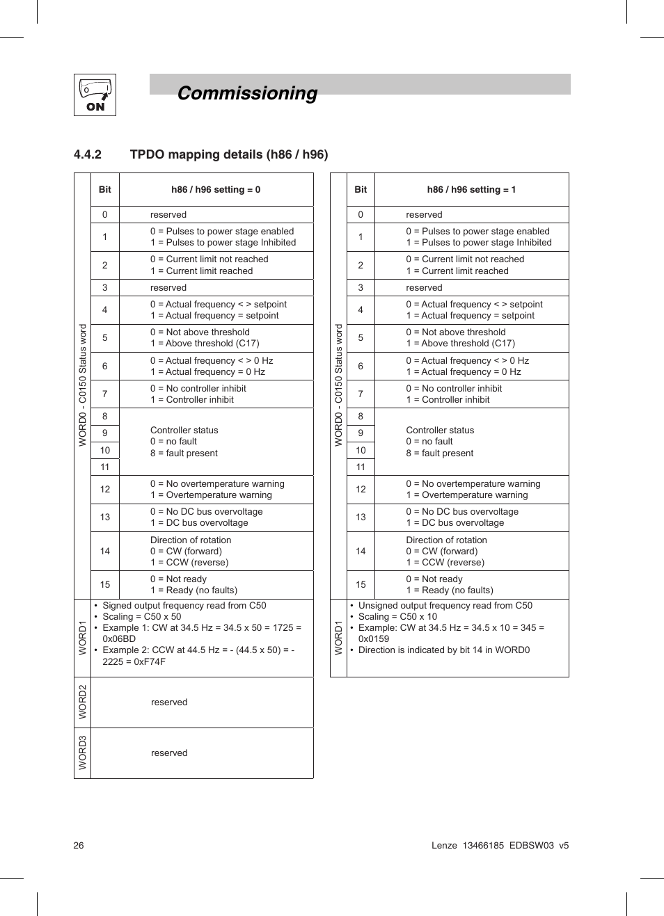 Commissioning | Lenze SMD 0-25kW-4-0kW Basic I/O User Manual | Page 28 / 36