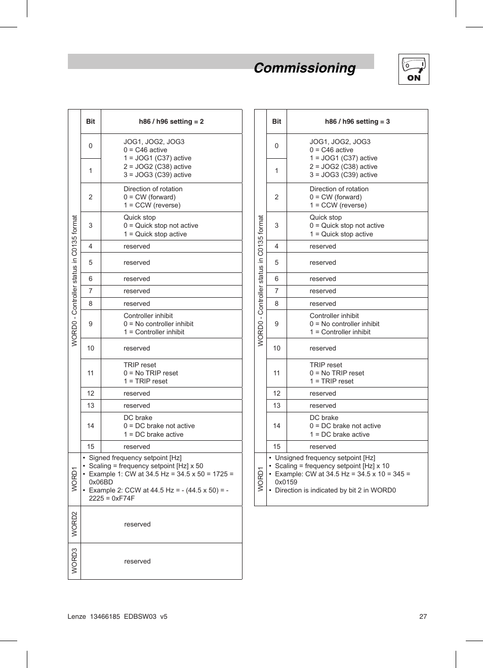 Commissioning | Lenze SMD 0-25kW-4-0kW Basic I/O User Manual | Page 29 / 36