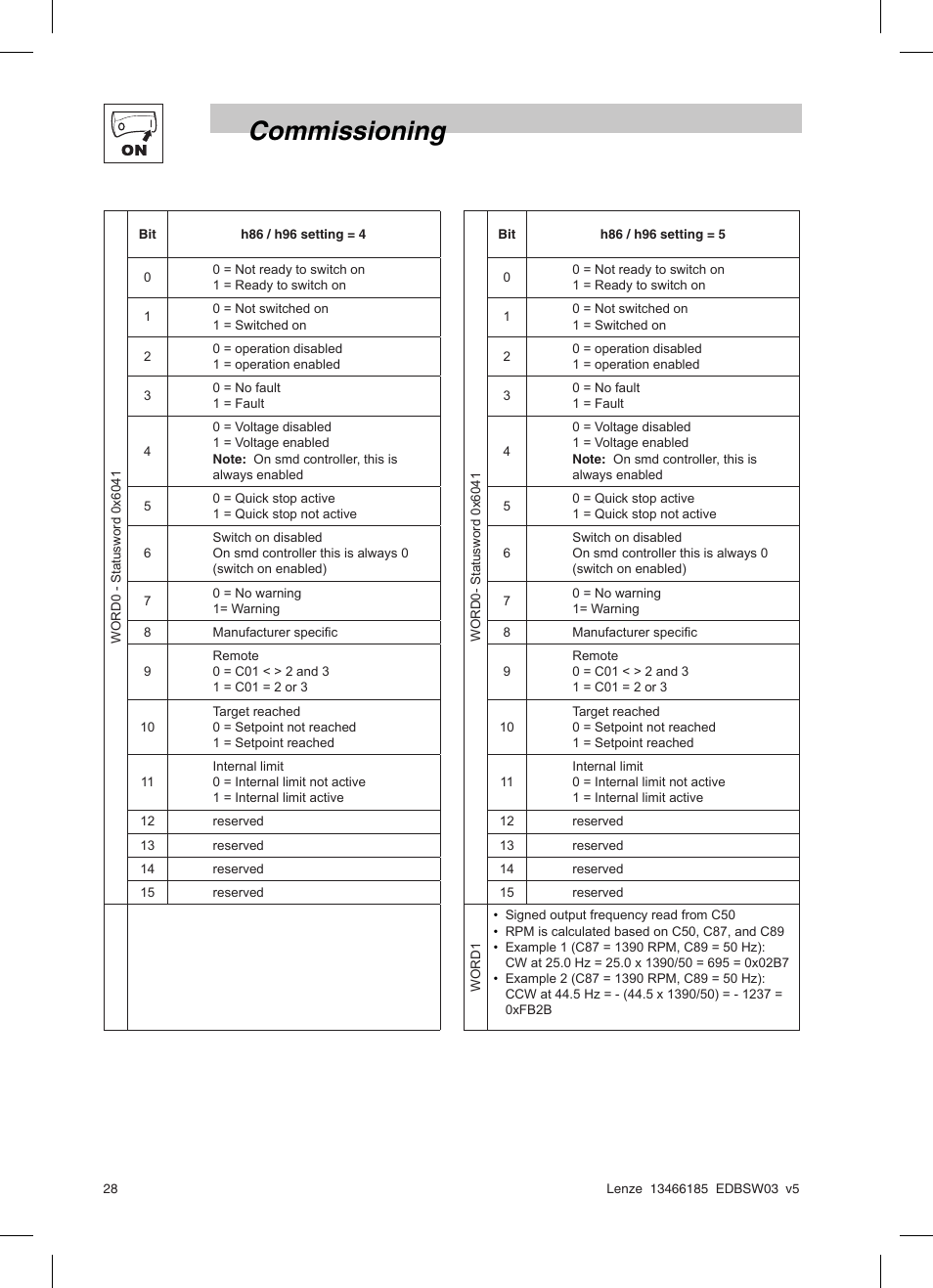Commissioning | Lenze SMD 0-25kW-4-0kW Basic I/O User Manual | Page 30 / 36