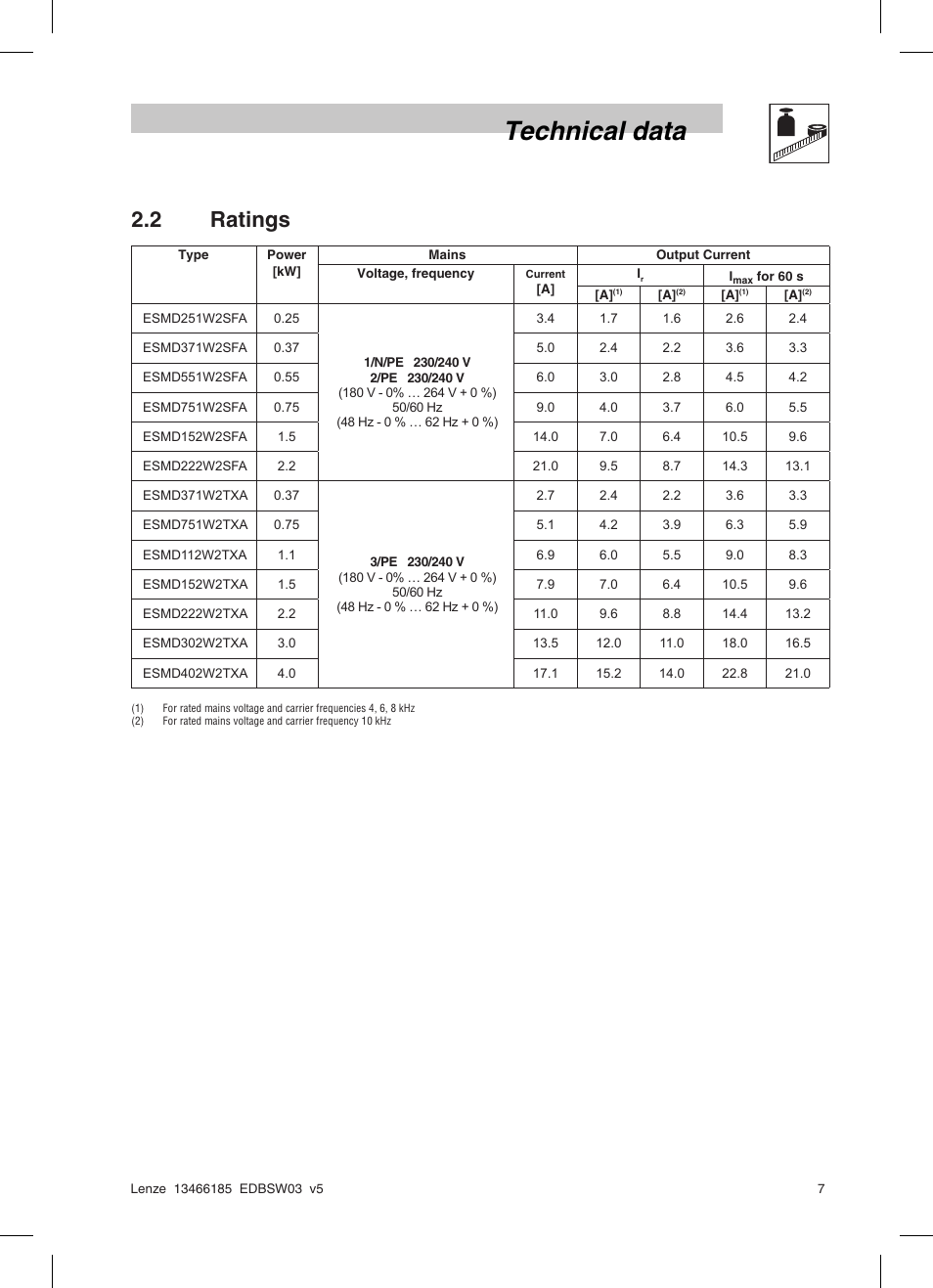 Technical data, 2 ratings | Lenze SMD 0-25kW-4-0kW Basic I/O User Manual | Page 9 / 36