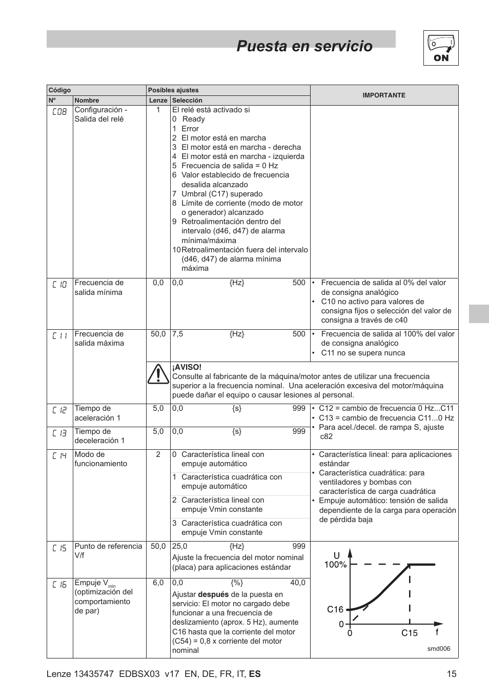 Puesta en servicio | Lenze SMD 0-25kW-4-0kW User Manual | Page 103 / 112