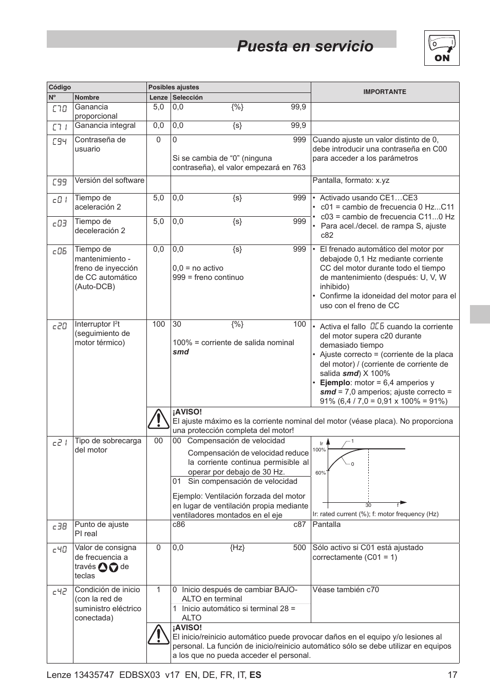 Puesta en servicio | Lenze SMD 0-25kW-4-0kW User Manual | Page 105 / 112