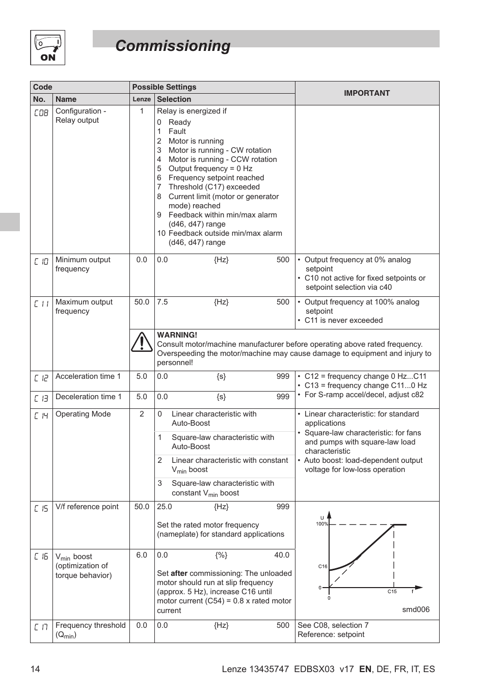 Commissioning | Lenze SMD 0-25kW-4-0kW User Manual | Page 16 / 112