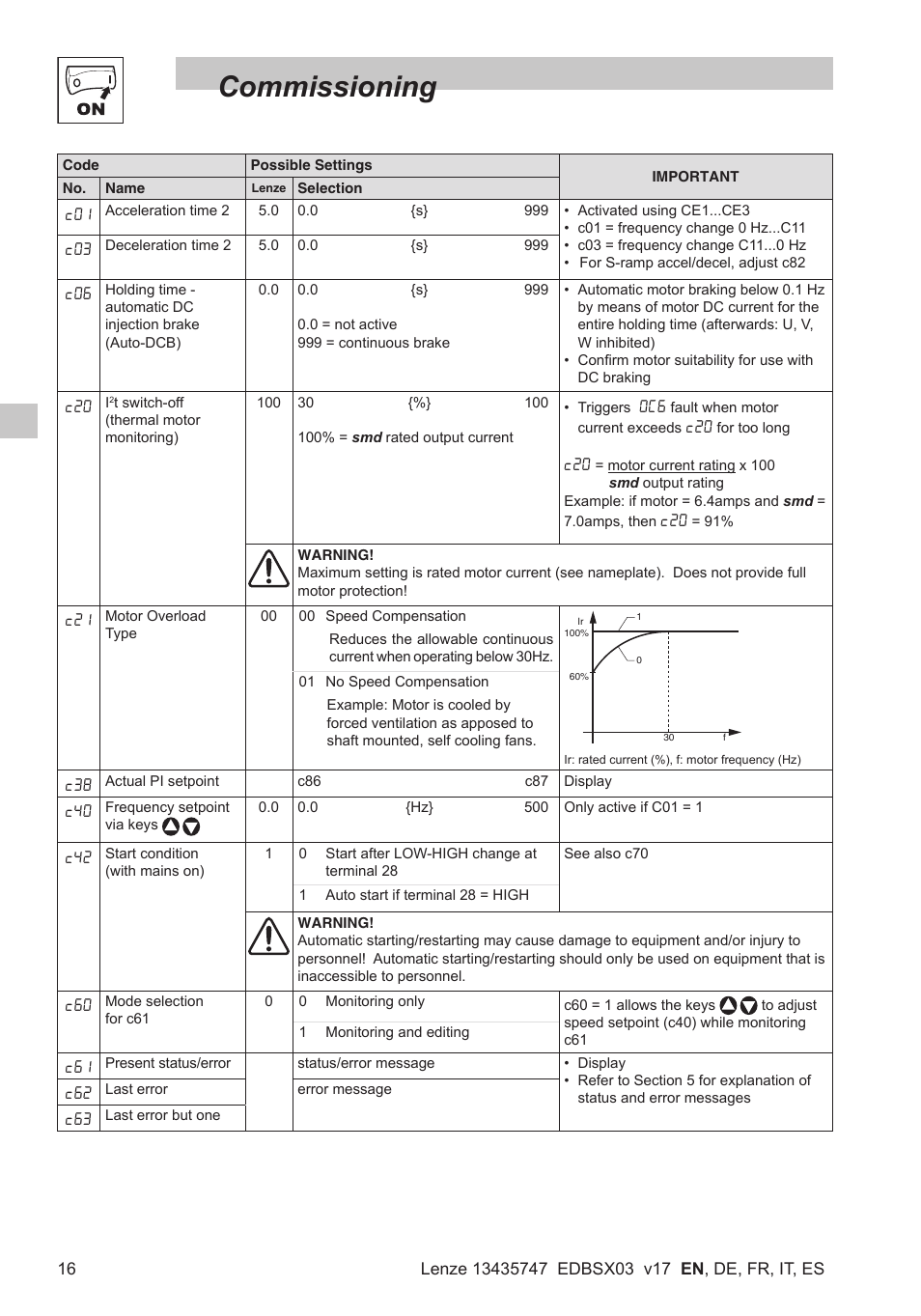 Commissioning | Lenze SMD 0-25kW-4-0kW User Manual | Page 18 / 112