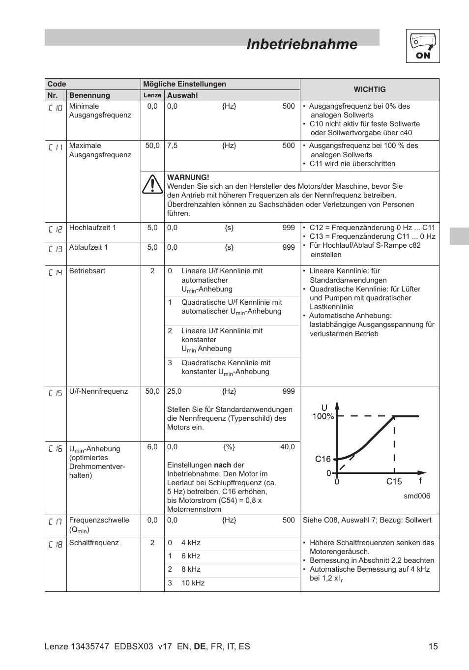 Inbetriebnahme | Lenze SMD 0-25kW-4-0kW User Manual | Page 37 / 112