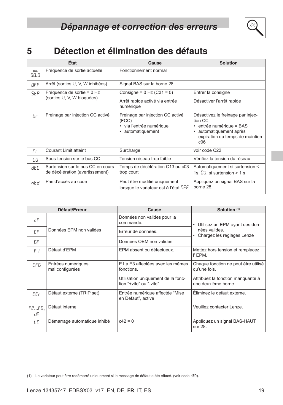 Dépannage et correction des erreurs, 5détection et élimination des défauts | Lenze SMD 0-25kW-4-0kW User Manual | Page 63 / 112