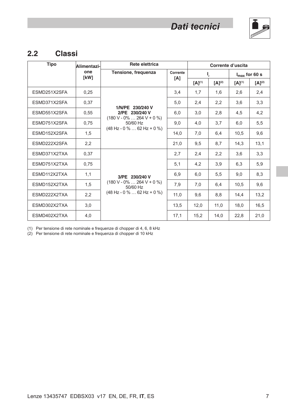 Dati tecnici, 2 classi | Lenze SMD 0-25kW-4-0kW User Manual | Page 73 / 112