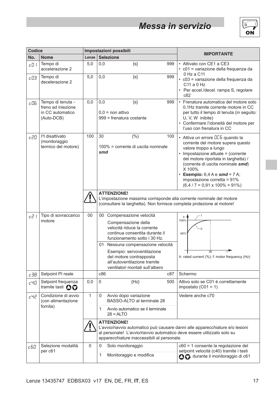 Messa in servizio | Lenze SMD 0-25kW-4-0kW User Manual | Page 83 / 112