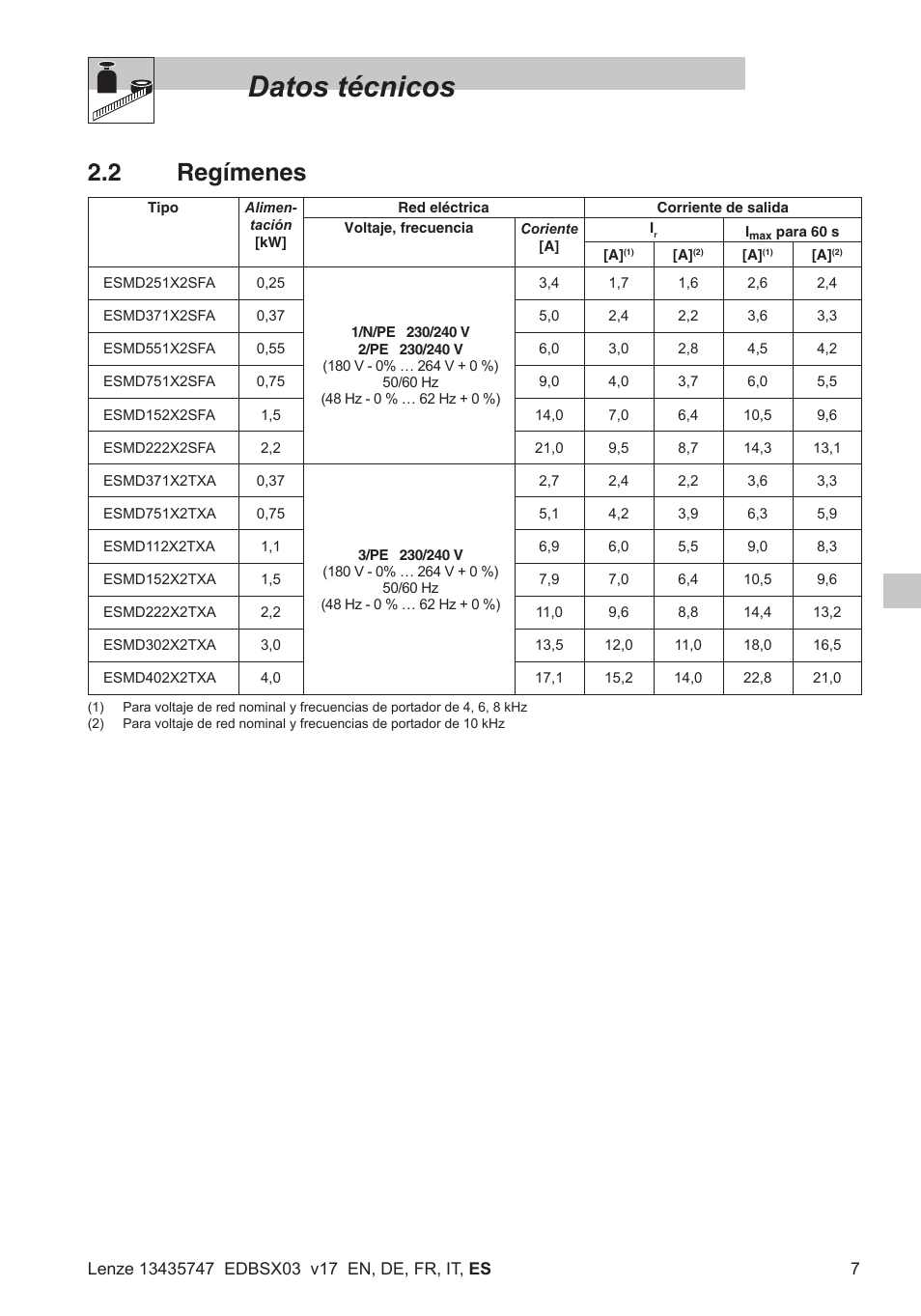 Datos técnicos, 2 regímenes | Lenze SMD 0-25kW-4-0kW User Manual | Page 95 / 112