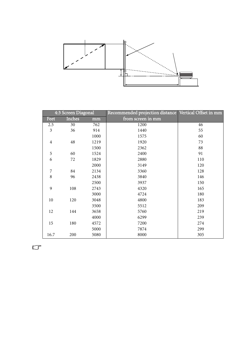 3 screen diagonal, Recommended projection distance from screen in mm | BenQ MP511 User Manual | Page 19 / 60