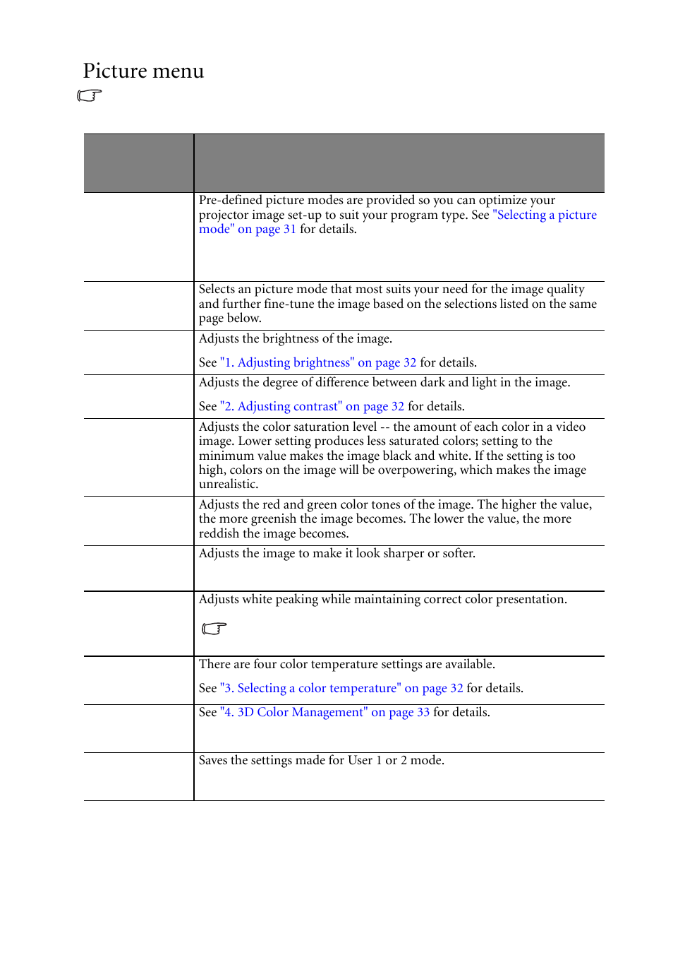 Picture menu | BenQ MP511 User Manual | Page 44 / 60