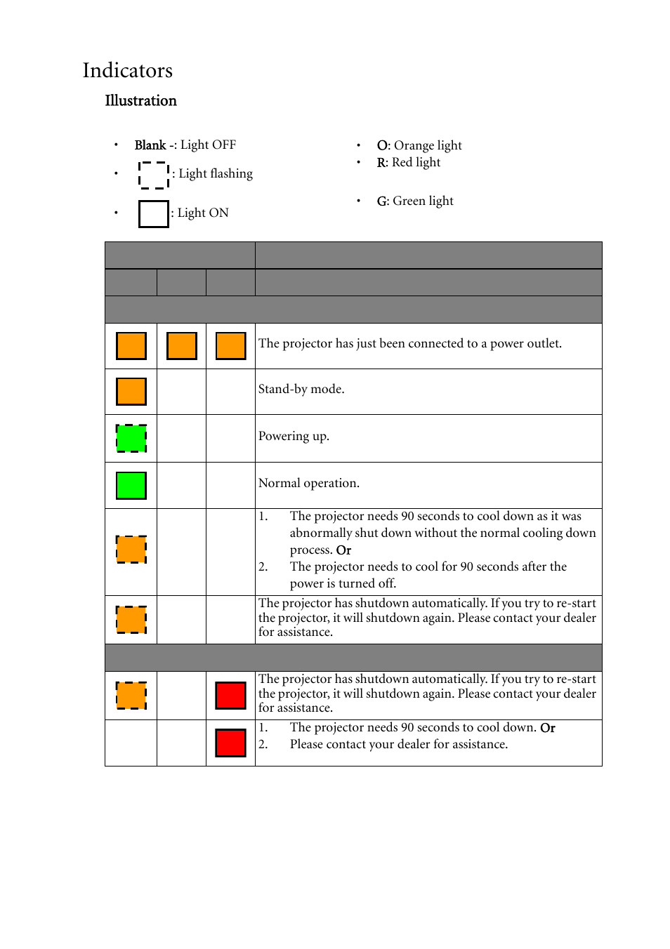 Indicators, For detail, Indicators" on | BenQ MP511 User Manual | Page 54 / 60