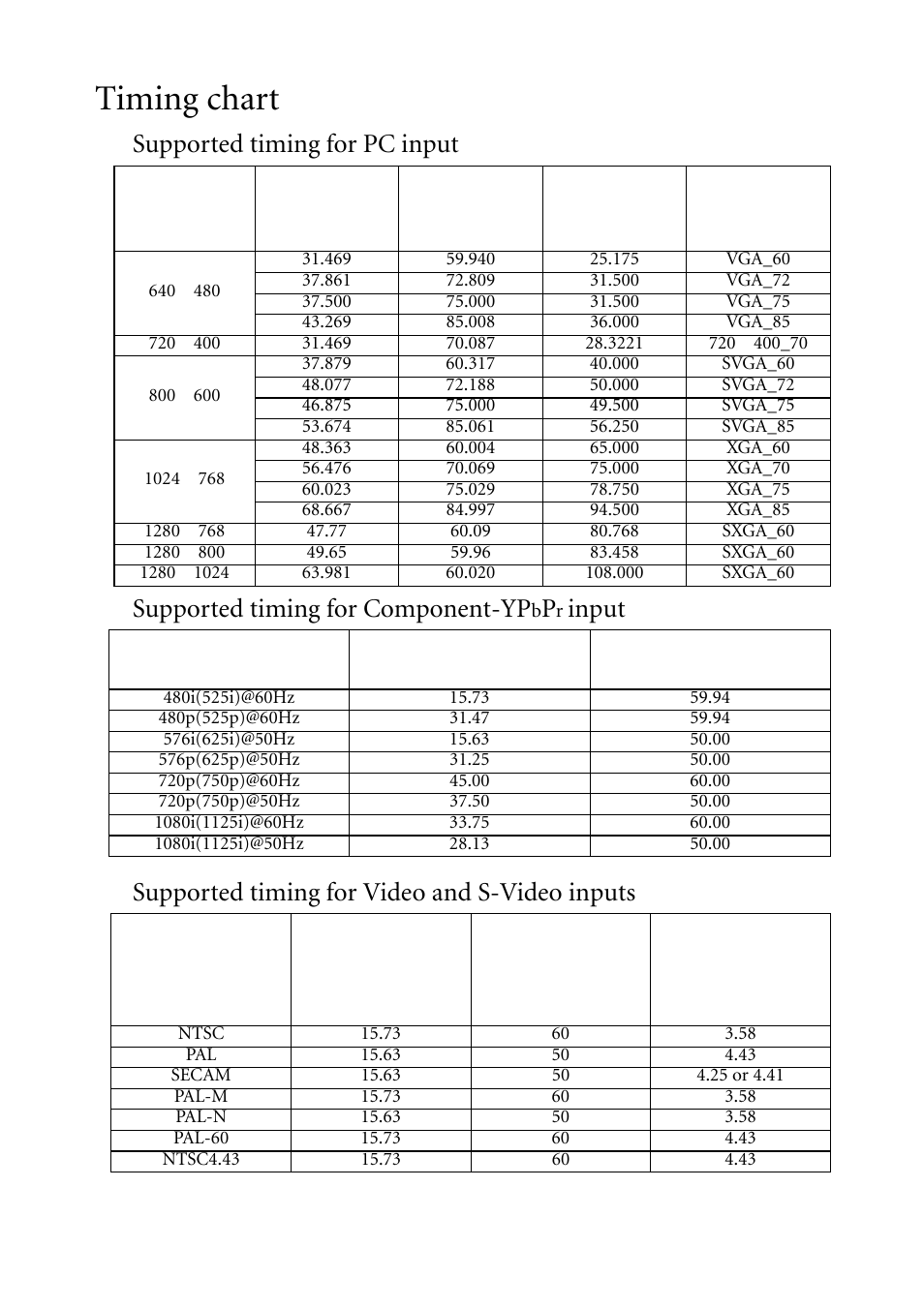 Timing chart | BenQ MP511 User Manual | Page 58 / 60