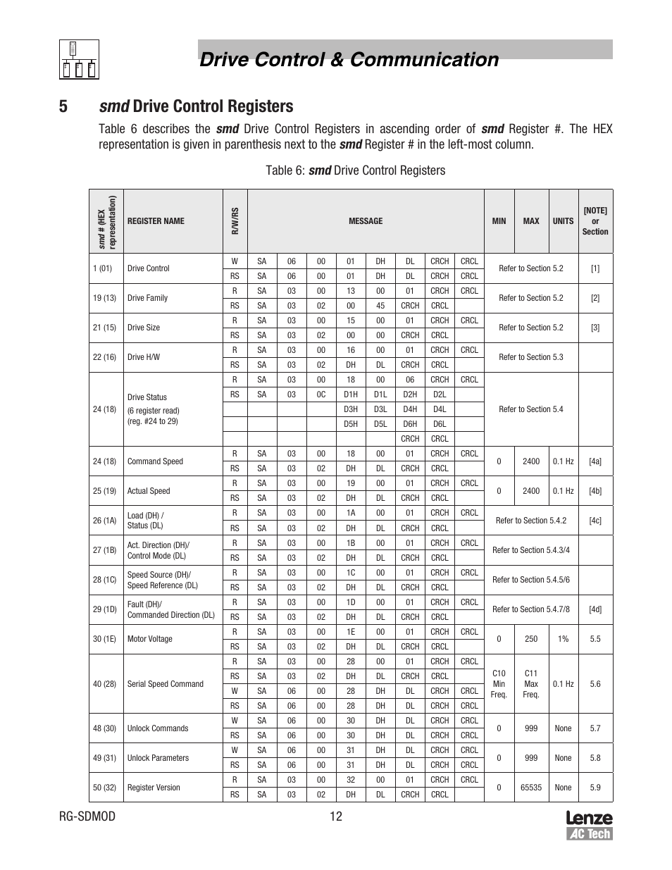 Drive control & communication, Drive control registers, Rg-sdmod 12 | Lenze smd Series Drives User Manual | Page 16 / 32