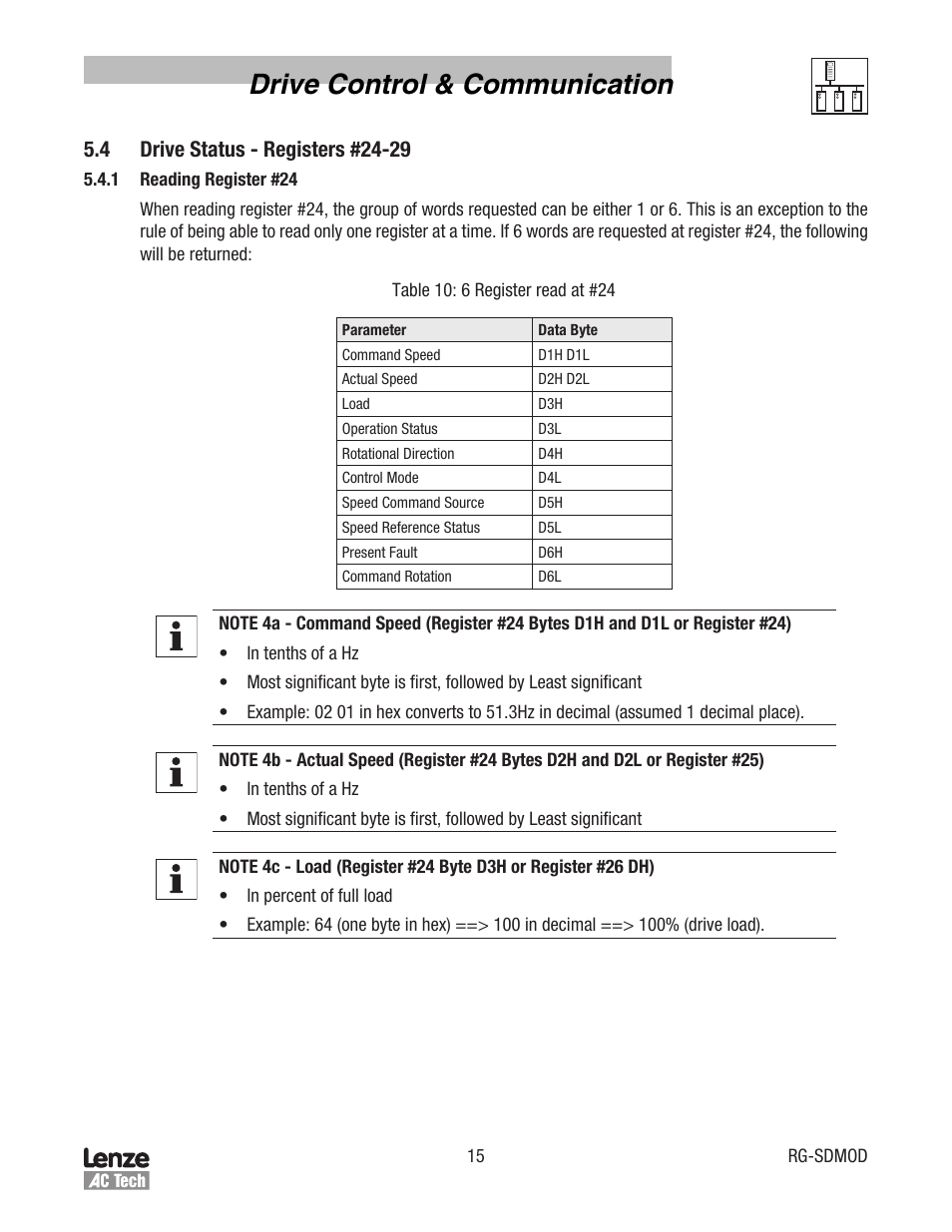 Drive control & communication | Lenze smd Series Drives User Manual | Page 19 / 32