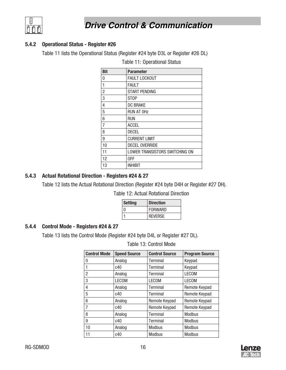 Drive control & communication | Lenze smd Series Drives User Manual | Page 20 / 32