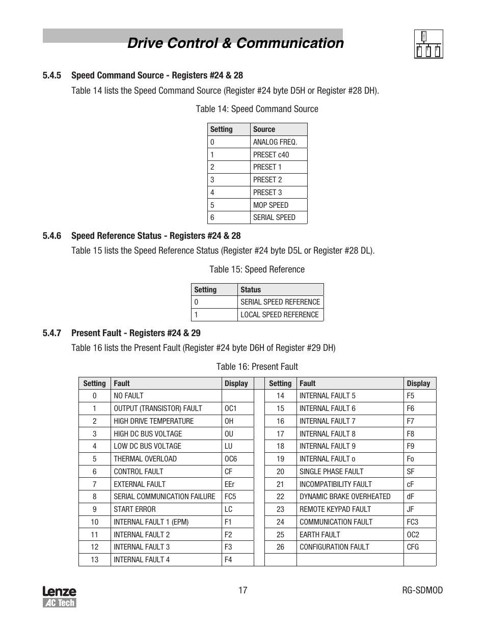 Drive control & communication | Lenze smd Series Drives User Manual | Page 21 / 32