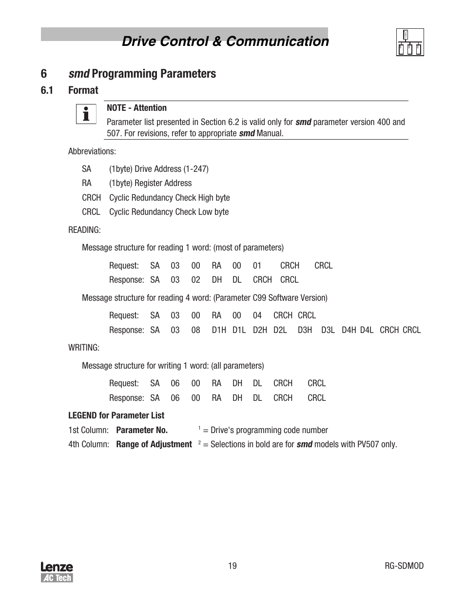 Drive control & communication, Programming parameters | Lenze smd Series Drives User Manual | Page 23 / 32