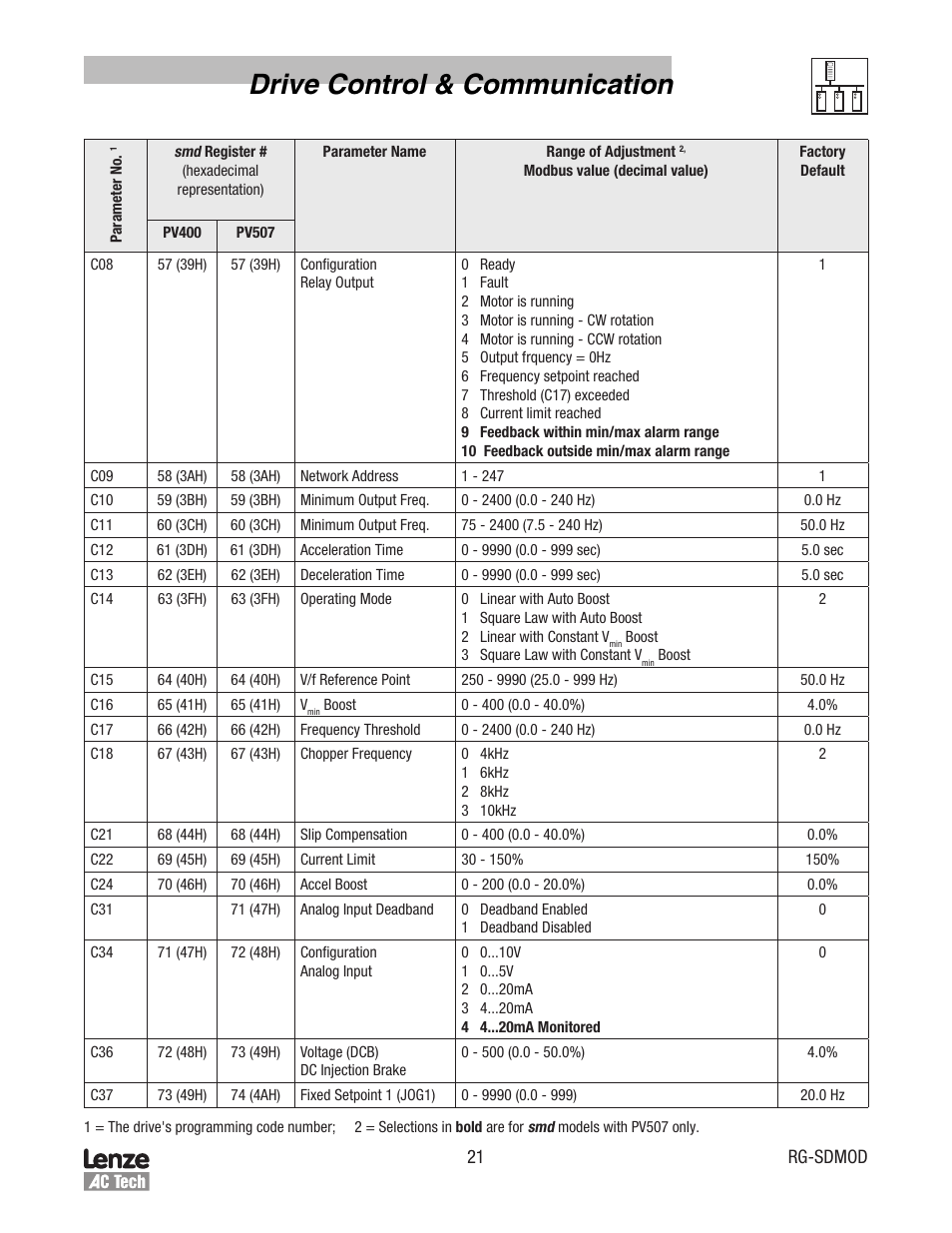 Drive control & communication | Lenze smd Series Drives User Manual | Page 25 / 32