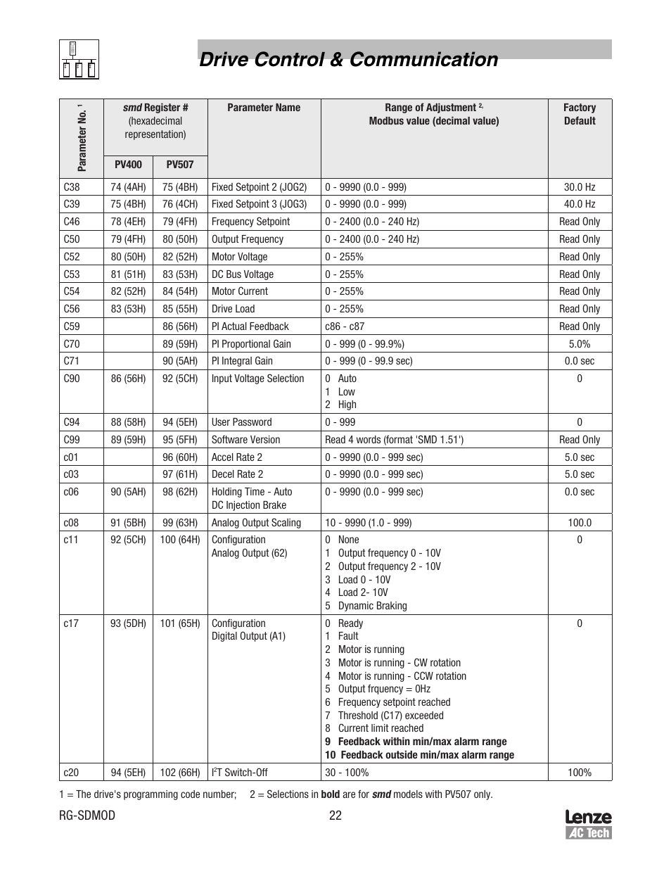 Drive control & communication | Lenze smd Series Drives User Manual | Page 26 / 32