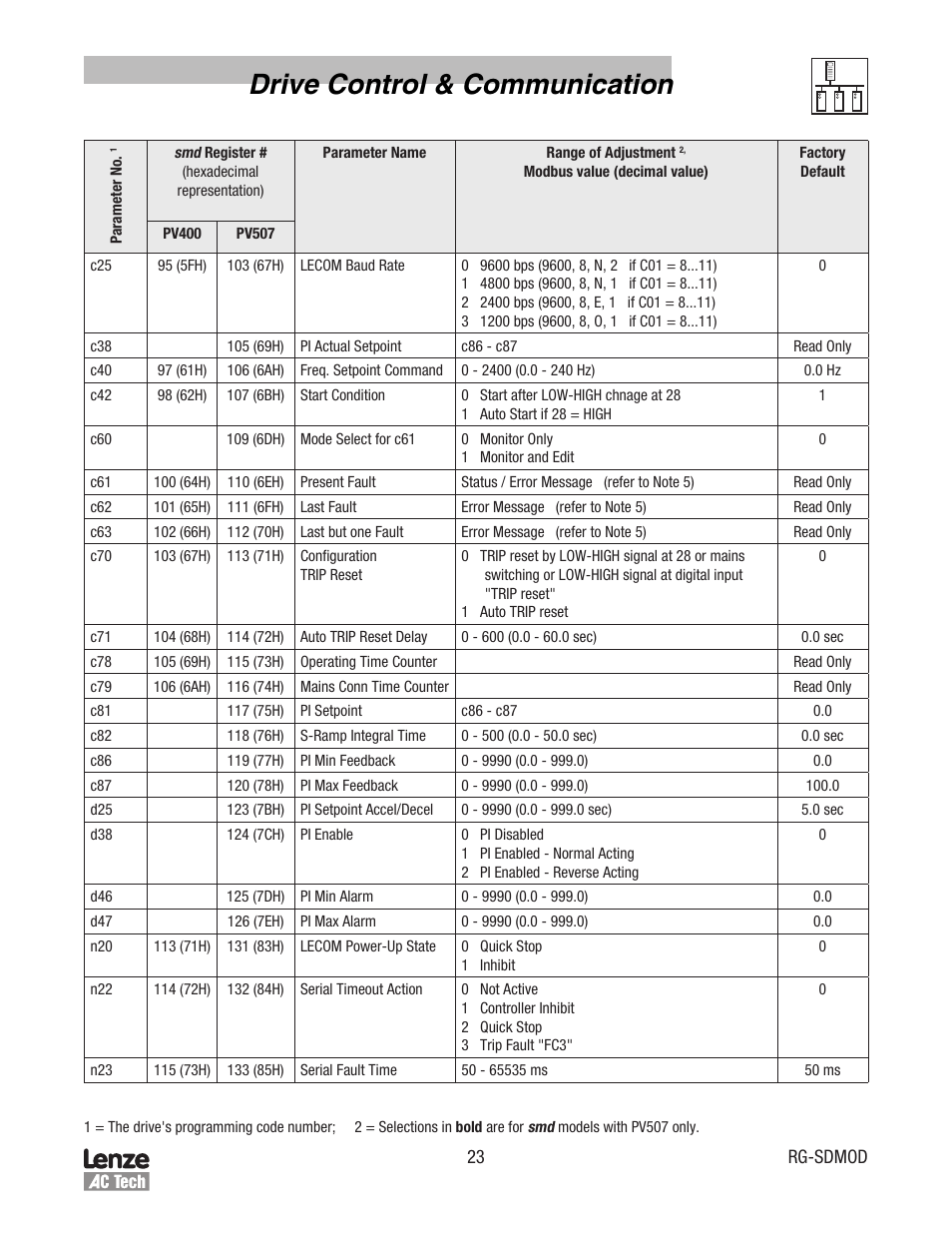 Drive control & communication | Lenze smd Series Drives User Manual | Page 27 / 32