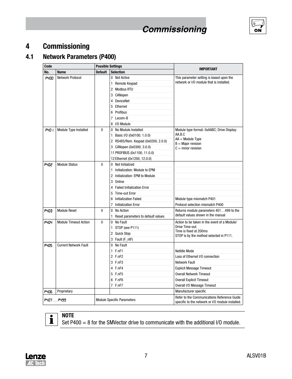 Commissioning, 4commissioning, 1 network parameters (p400) | 7 alsv01b | Lenze SV SMV additional I-O module User Manual | Page 10 / 14