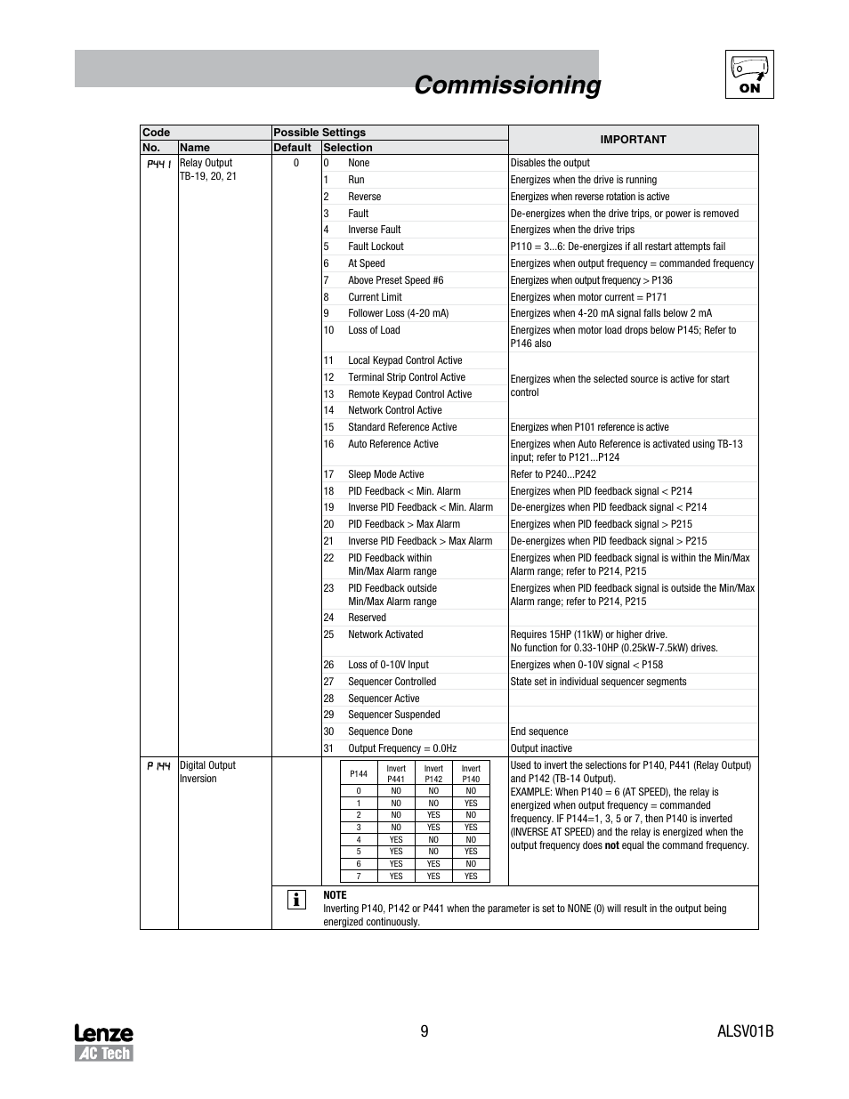 Commissioning, 9 alsv01b | Lenze SV SMV additional I-O module User Manual | Page 12 / 14