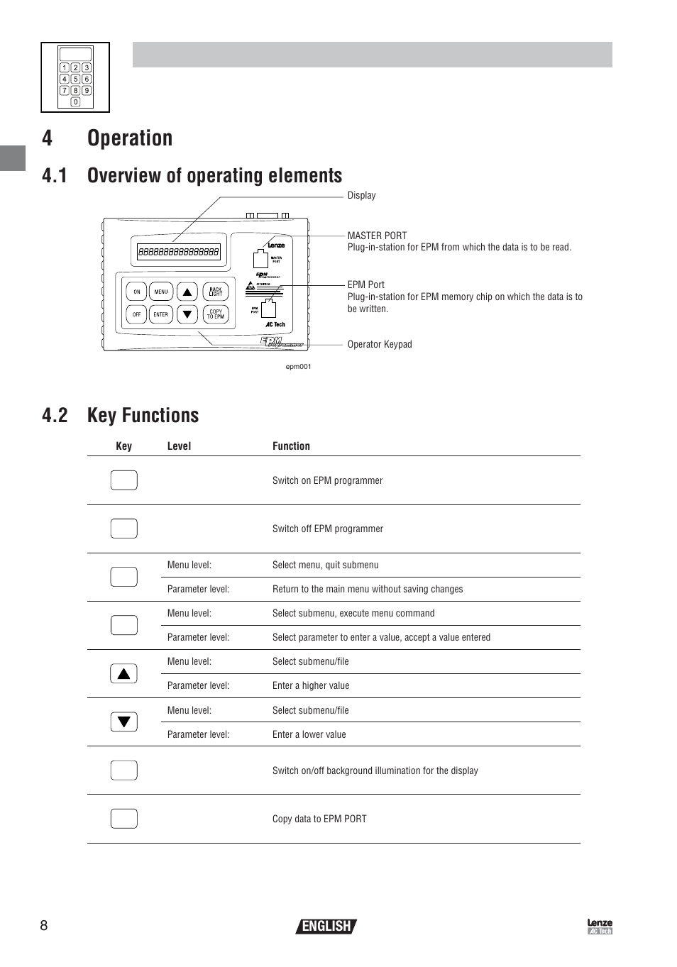 Operation 4 operation, 1 overview of operating elements, 2 key functions | English | Lenze EEPM1RA EPM User Manual | Page 10 / 26